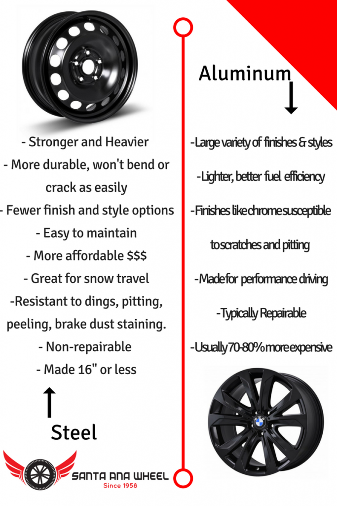 Differences Between Aluminum and Steel Wheels Santa Ana Wheel