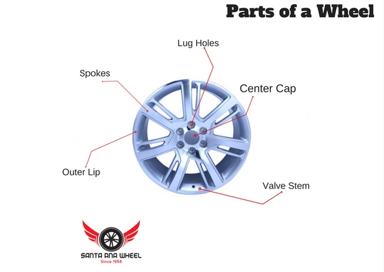 Parts of a Wheel Santa Ana Wheel